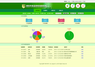 食品安全遠(yuǎn)程監(jiān)管信息平臺V4.0